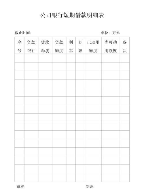 企业银行贷款报表怎么做