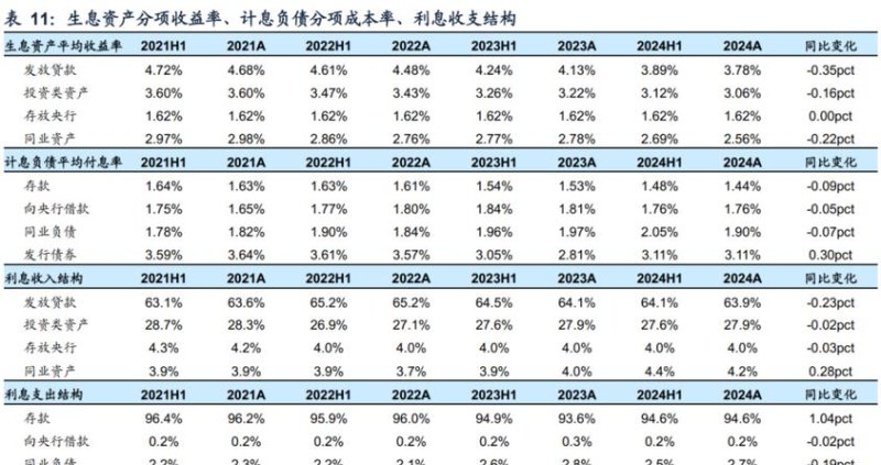 邮储企业银行贷款利率的影响因素与市场反应