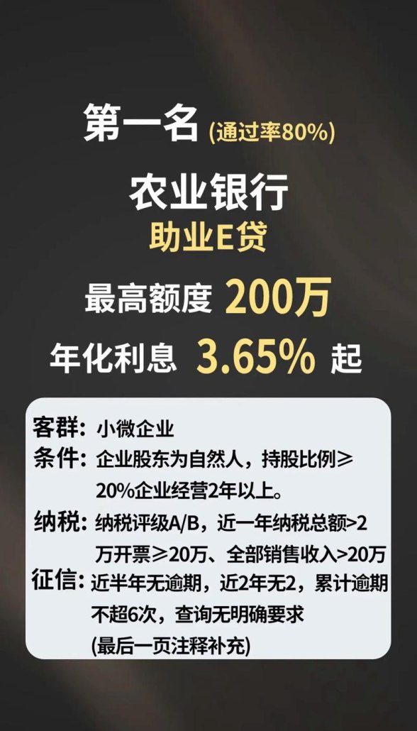 小微企业银行贷款哪家比较好贷