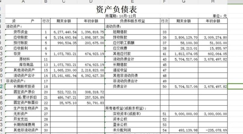 解析企业银行贷款账务报表模板的关键要素与重要性