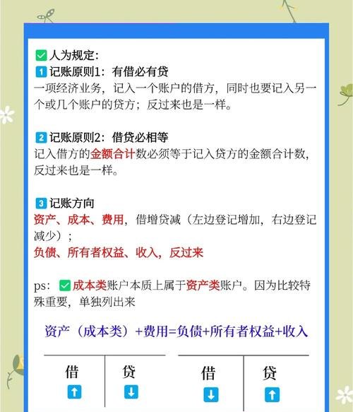 企业与银行贷款的会计凭证解析