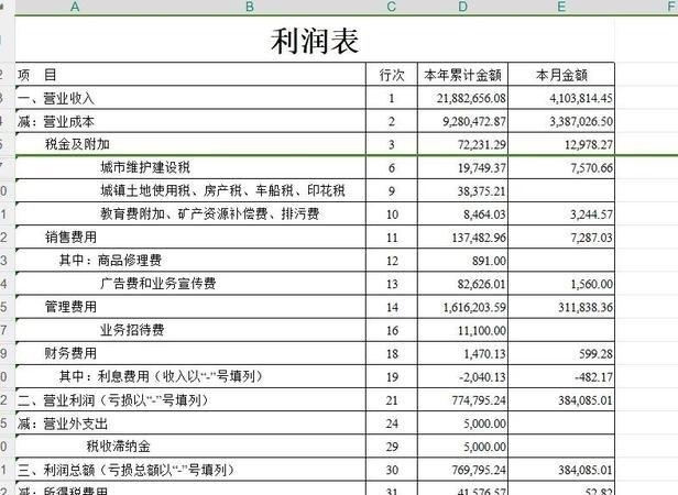 银行贷款时企业报表的重要性及分析要点