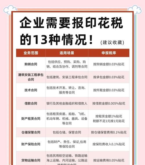 小型企业银行贷款是否申报印花税