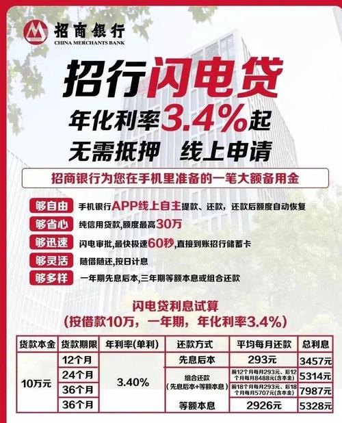 招行企业信用贷款，助力企业腾飞的金融利器