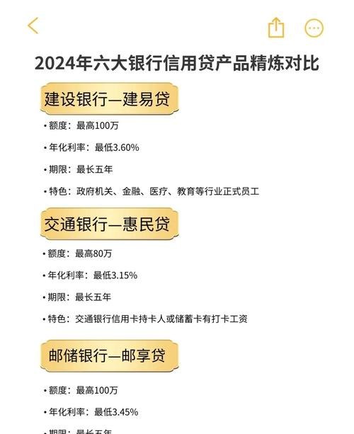  个人信用贷款与企业信用贷款，差异与比较
