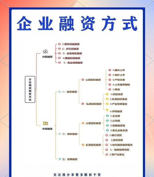 探索海南企业贷款融资方案的多元化路径