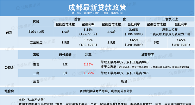 成都中小企业融资贷款利率的现状、影响因素及应对策略