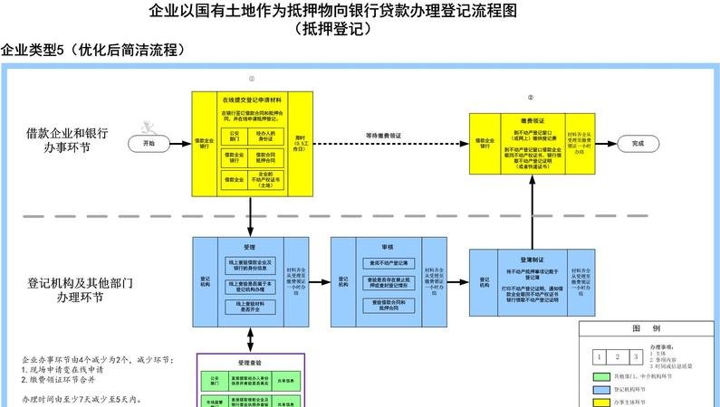 企业办理土地抵押贷款，流程、风险与策略