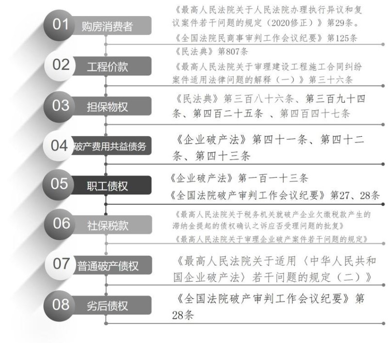 企业破产清偿顺序中银行贷款的重要性及影响