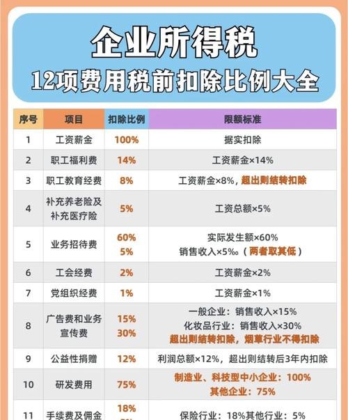 银行贷款要看企业所得税的比例