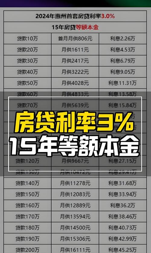 企业抵押贷款最多可以多少年？
