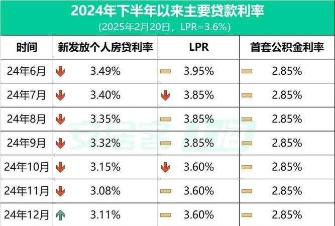 上海企业信用贷款利息高吗？