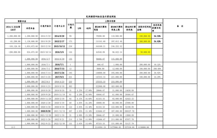 企业银行贷款利息计算表模板，企业财务管理的重要工具