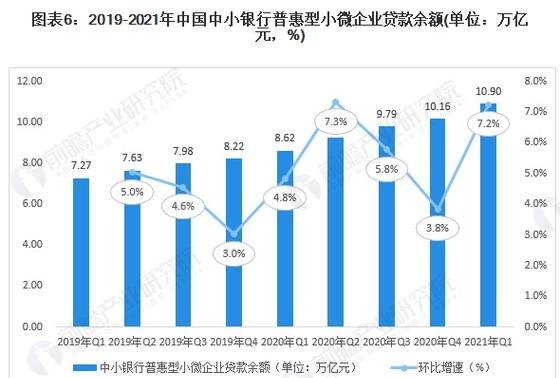 中小企业在银行贷款中的占比，现状、问题与对策