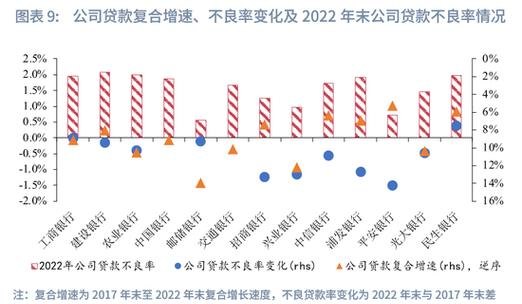 企业规模对银行贷款的影响