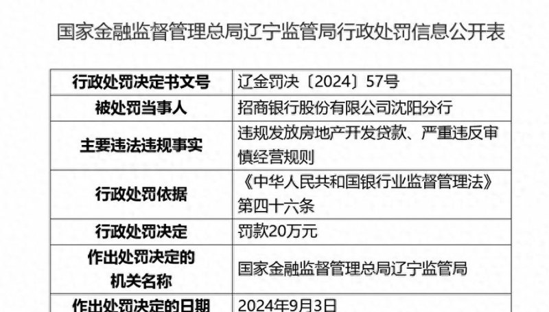 银行贷款违规投入房地产企业的危害与监管