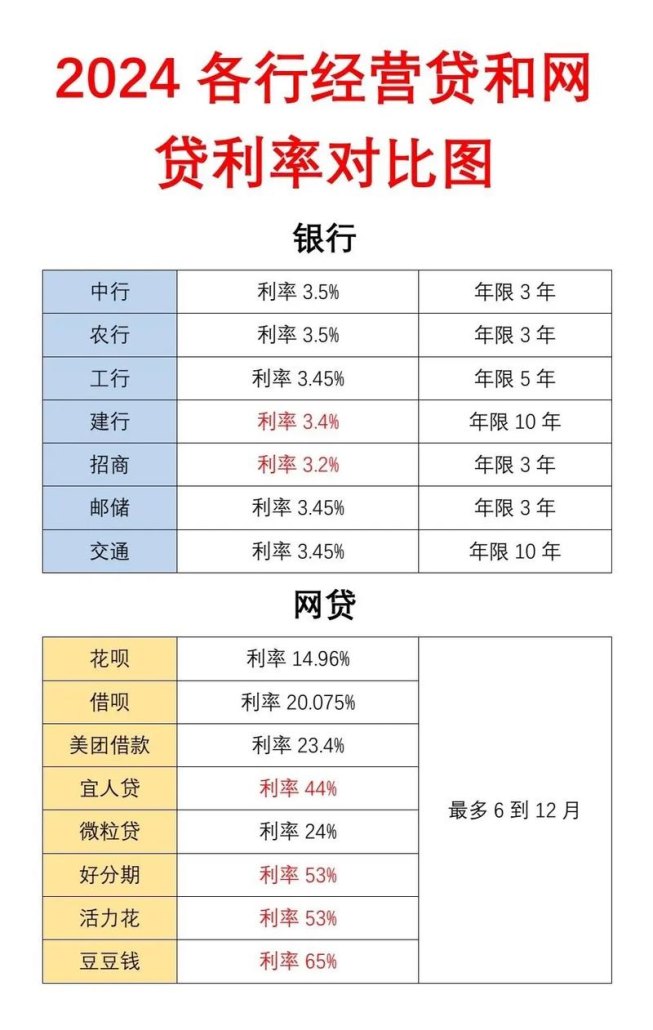 企业与银行贷款利息的深度解析