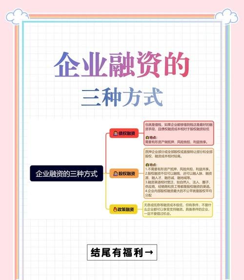 论合伙企业融资贷款的策略与挑战