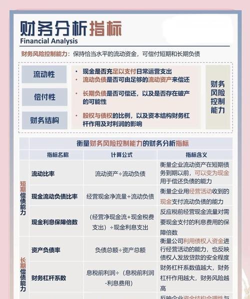 小企业贷款财务风险分析