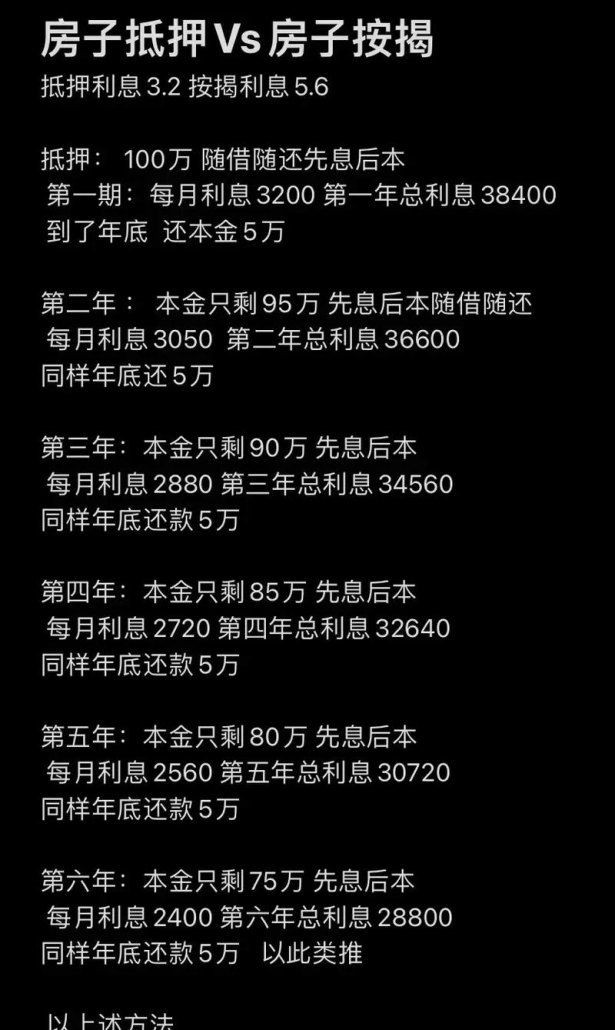 房子抵押贷款与小微企业贷款利率的比较分析