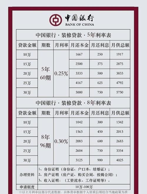 招商银行企业抵押贷款利息解析