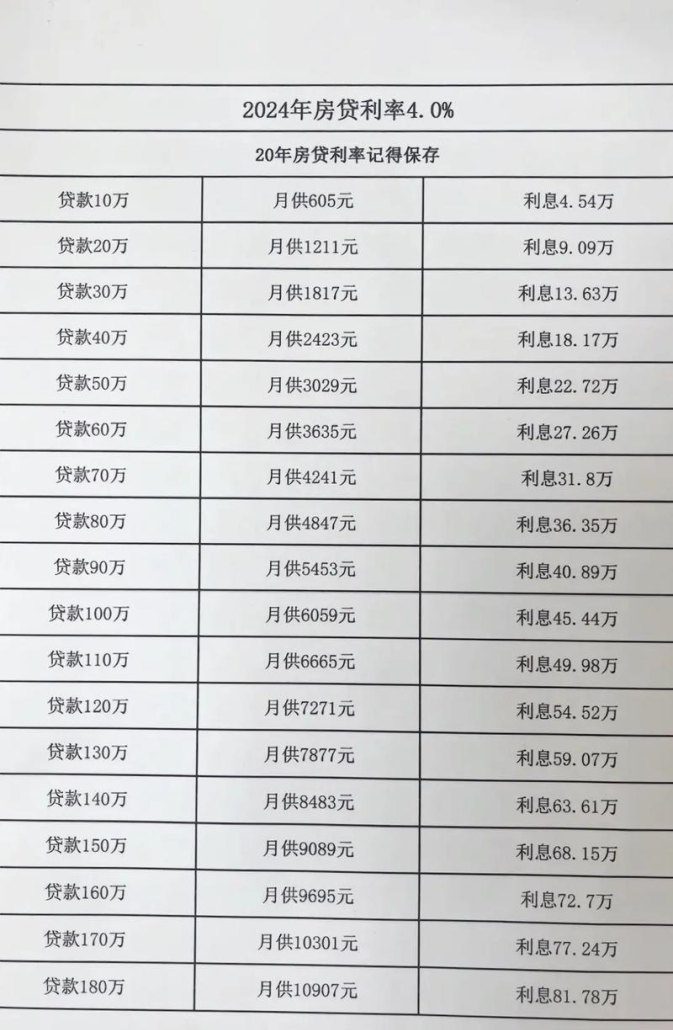企业银行贷款的利息多少钱
