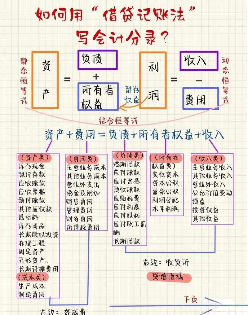 企业银行贷款及还利息会计分录全解析