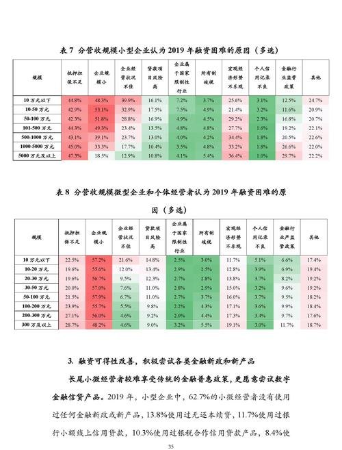 小微企业融资贷款利率，现状、影响与应对策略