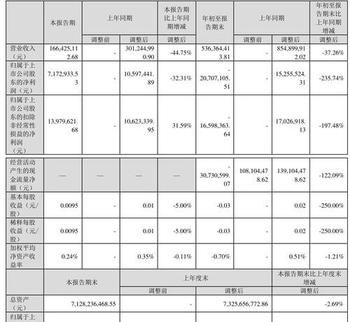 企业亏损时如何做银行贷款报表