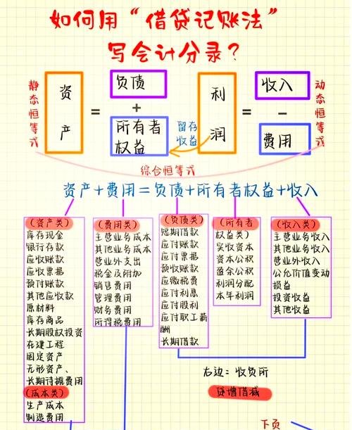 企业在银行贷款的会计分录解析