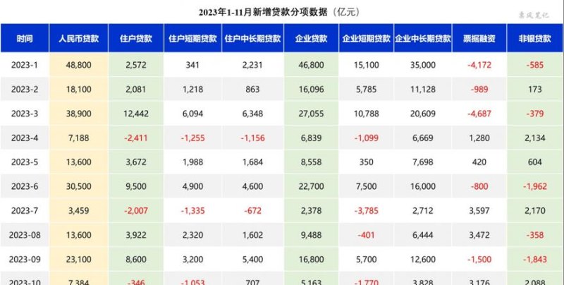 银行贷款看一个企业的哪些数据