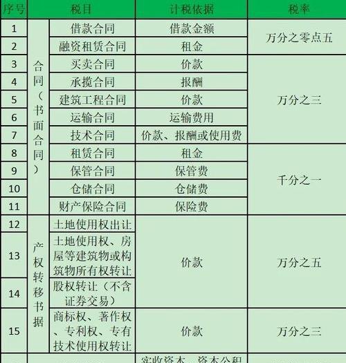 印花税调整对银行贷款小微企业的影响