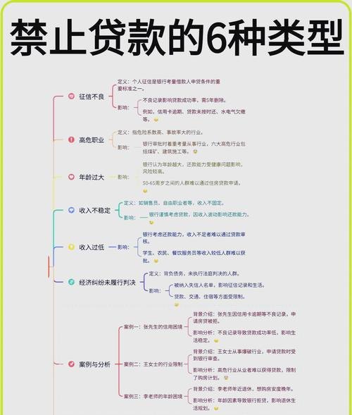 企业贷款的法律政策风险分析