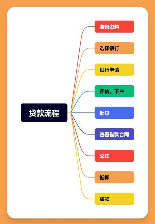 房地产企业贷款抵押率的影响因素与合理控制策略