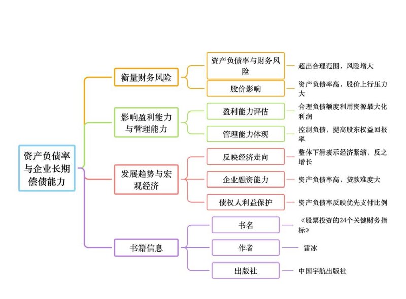 银行贷款与企业负债率的微妙关系