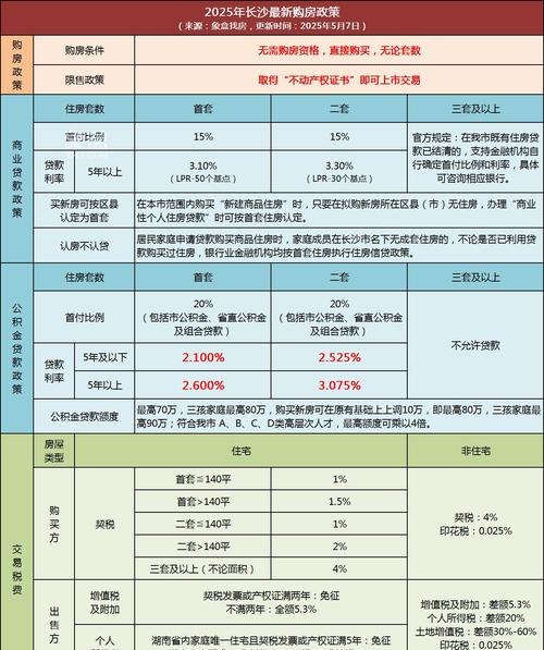 长沙企业信用贷款利率的影响因素及应对策略