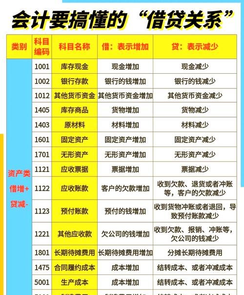 企业找银行贷款会计科目解析