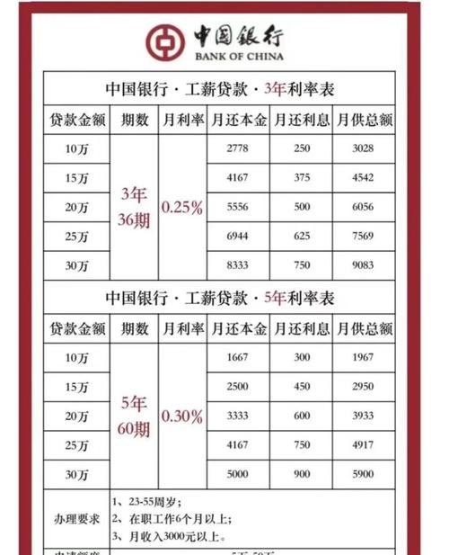 企业银行贷款利率知乎探讨