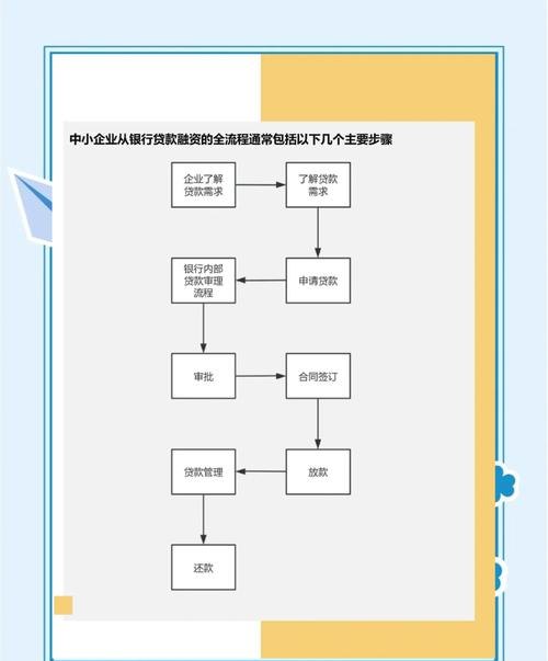 中小微企业银行贷款的要求解析
