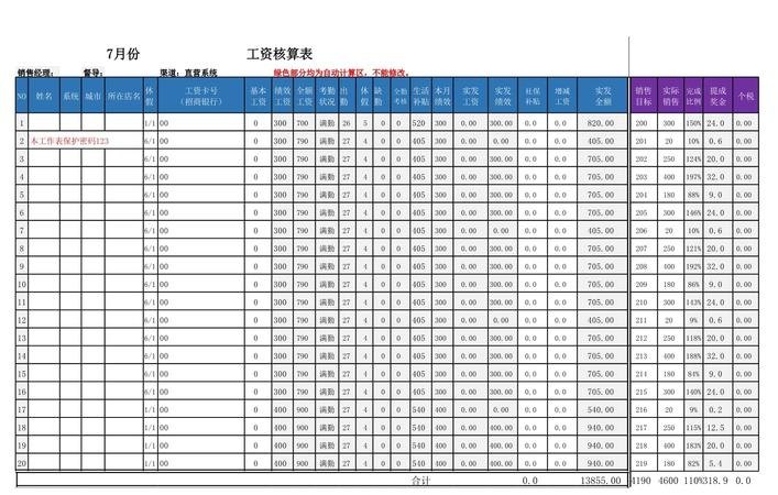 企业银行贷款工资表的重要性与规范管理
