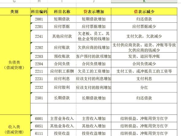 企业在银行贷款的利息怎么做账