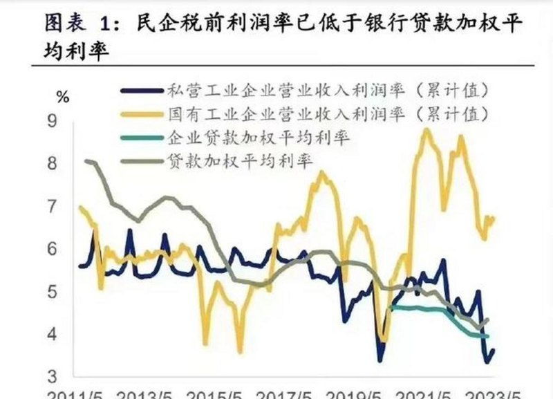 企业银行贷款影响税前收益吗
