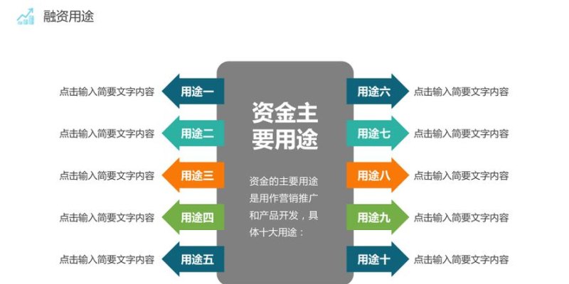 茶叶企业贷款资金用途解析