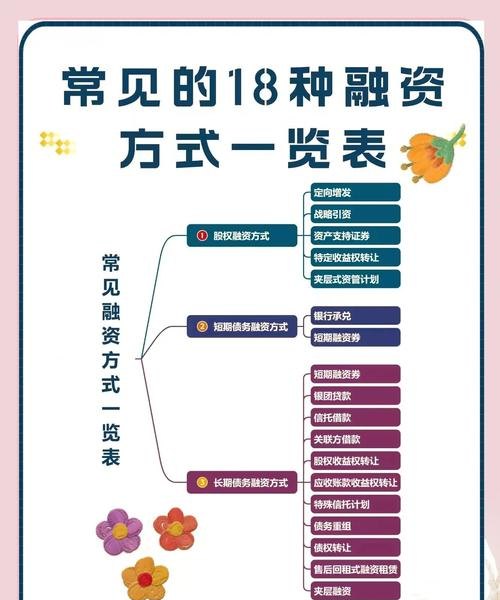 企业运营中融资贷款的类型