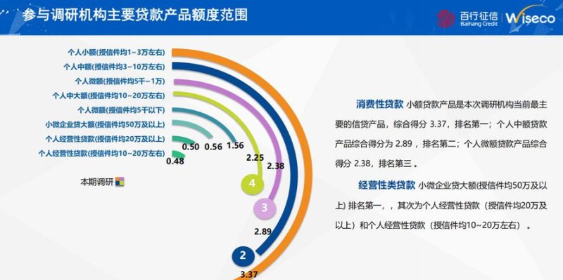 企业房产抵押贷款数据，洞察市场与风险的关键