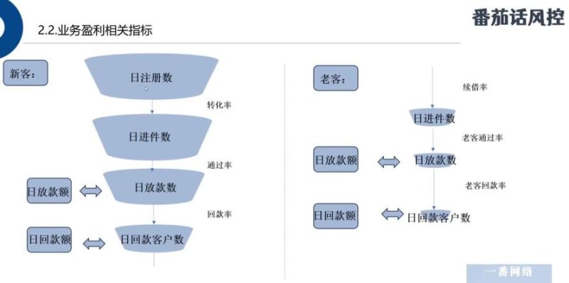 商业银行贷款企业财务指标分析