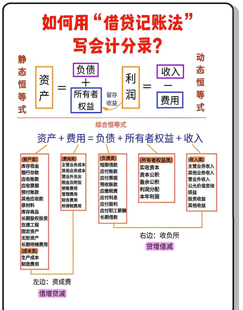 企业银行贷款财务帐的重要性及管理要点