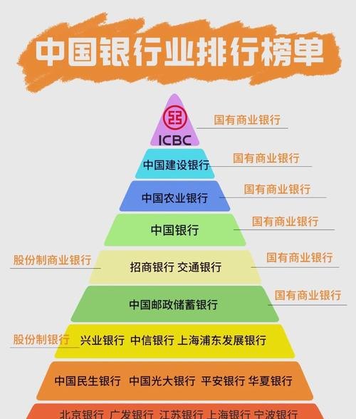 银行贷款卡与企业发展
