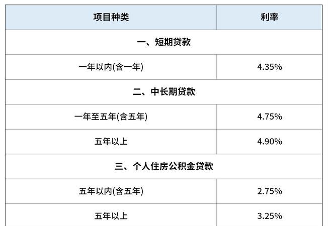 企业信用贷款利率是多少钱？全面解析与影响因素