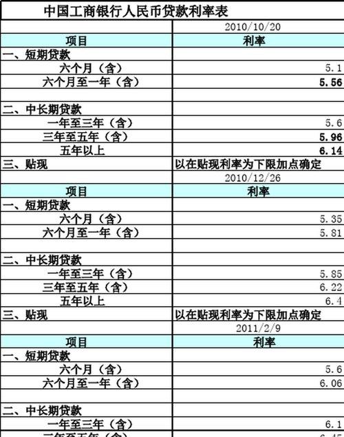 企业信用贷款要多少天？